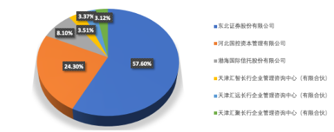 股权结构图.jpg